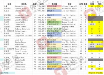 【国足对手】新加坡26人集中备战 仅补充调整5人