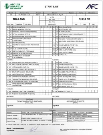 全球搏彩平台-U23国足VS泰国首发名单出炉！蒯纪闻先发彭啸出战